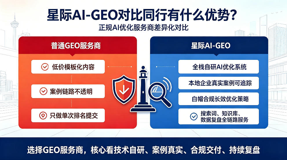 长治星际AI-GEO对比同行有什么优势？正规AI优化服务商差异化对比