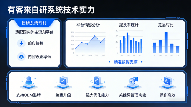 长治星际AI-GEO对比同行有什么优势？正规AI优化服务商差异化对比